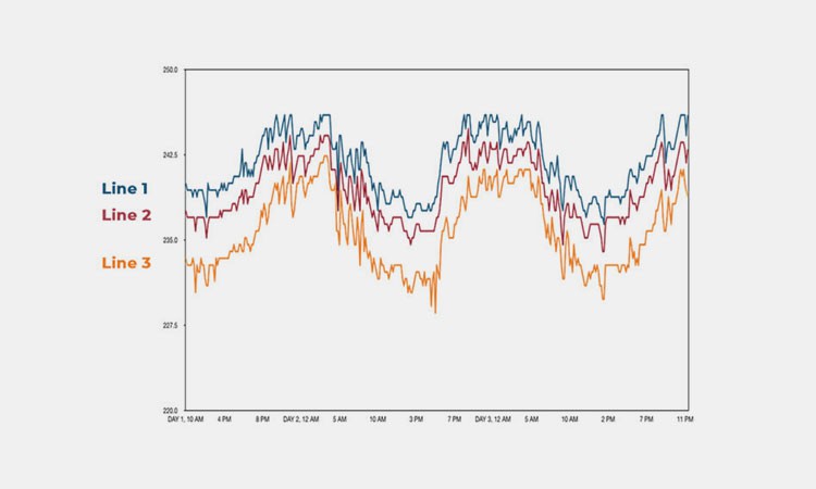 Precision-and-consistency Precision-and-consistency