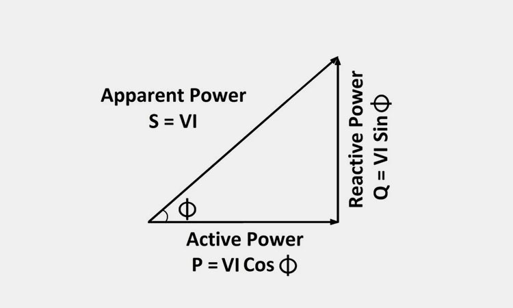Active-power-P Active-power-P