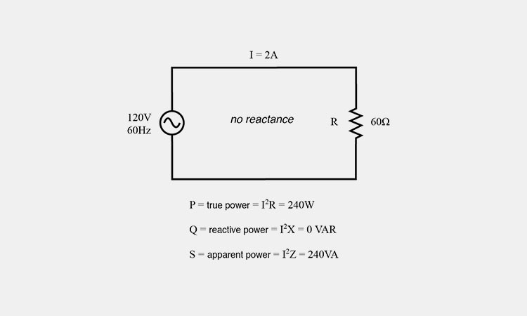Apparent-power-S Apparent-power-S