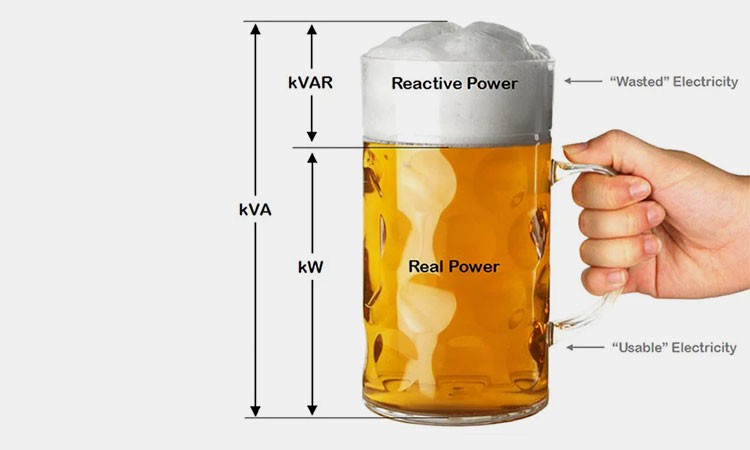 Power-Factor Power-Factor