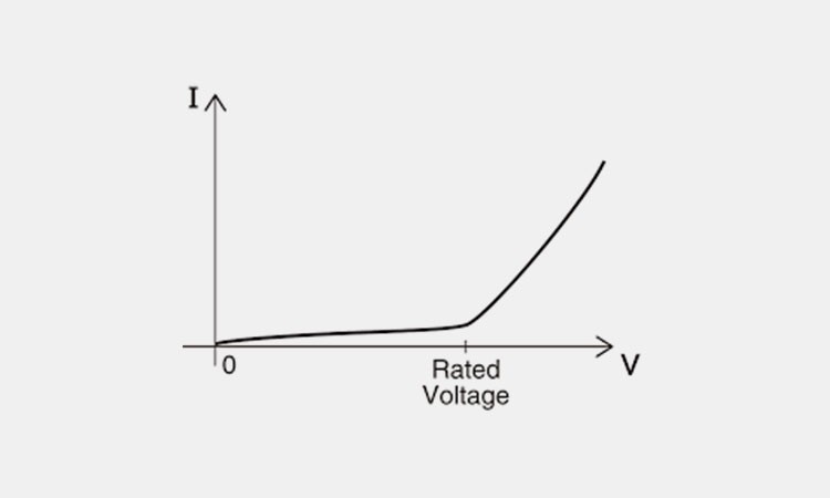 Voltage-Rating Voltage-Rating